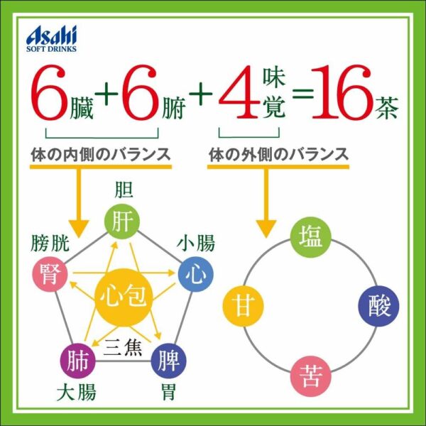 アサヒ飲料 十六茶 2L×6本 - 画像 (4)