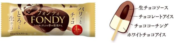 赤城乳業 フォンディ80ml×24袋 - 画像 (2)