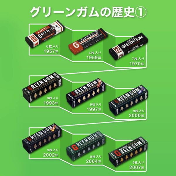 ロッテ グリーンガム 9枚×15個 - 画像 (5)