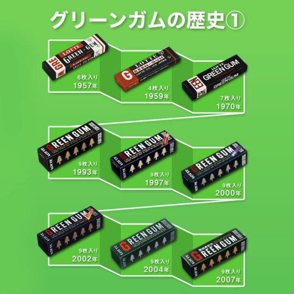ロッテ グリーンガム 9枚×15個 - 画像 (5)
