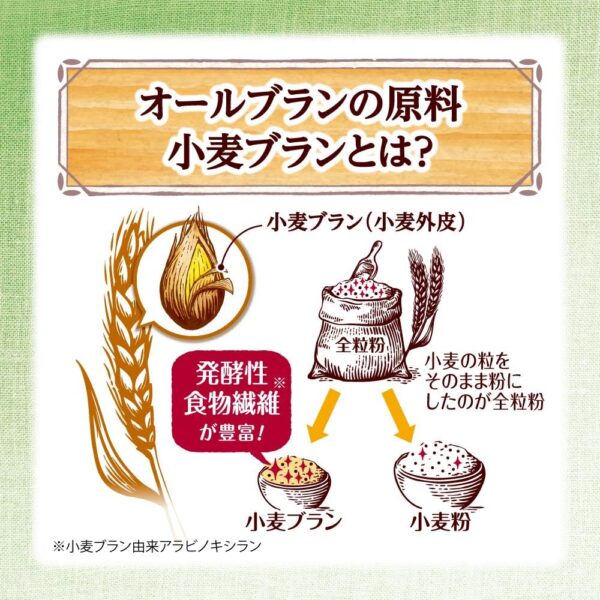 ケロッグ オールブラン ブランフレーク 機能性表示食 250グラム (x 6)品 - 画像 (3)