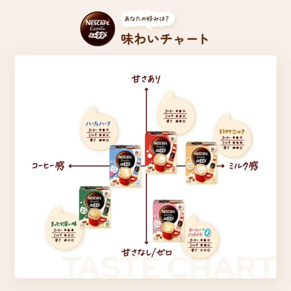 《セット販売》　ネスレ ふわラテ 香るミルクティー (26本)×6個セット スティックタイプ - 画像 (4)
