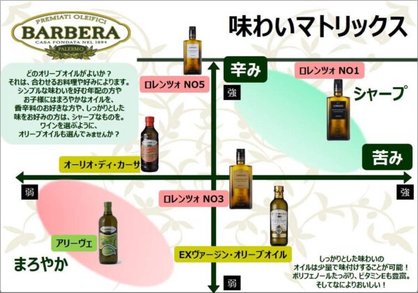 Barbera バルベーラ オリオ・ディ・カーサ・エキストラ・ヴァージン・オリーブオイル・ノンフィルター 500ml - 画像 (5)