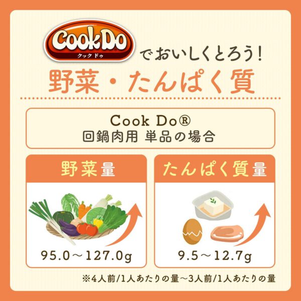 味の素 Cook Do クックドゥ 回鍋肉 90g ×10個 - 画像 (3)