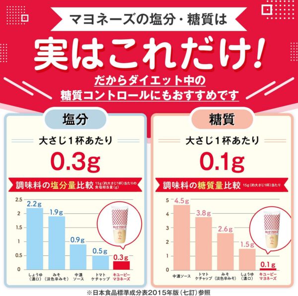 キューピー マヨネーズ 450g - 画像 (3)