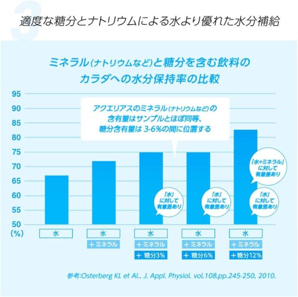 コカ・コーラ アクエリアス 2L - 画像 (7)