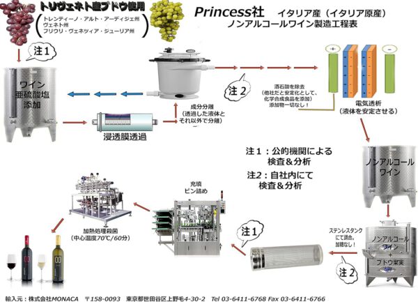 Alternativa ビアンコ アルテルナティヴァ・ロッソ アルテルナティヴァ イタリア産 ノンアルコールワイン750ml赤白セット - 画像 (4)