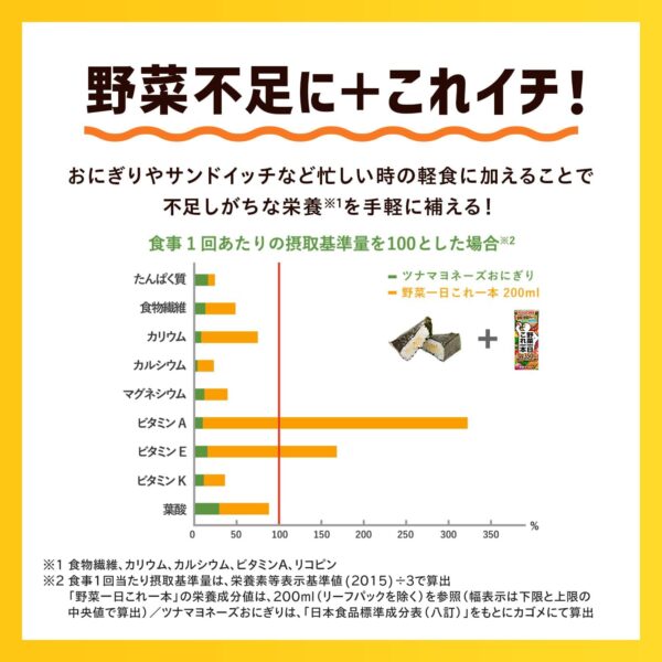 カゴメ 野菜一日 これ一本 200ml×24本 - 画像 (5)