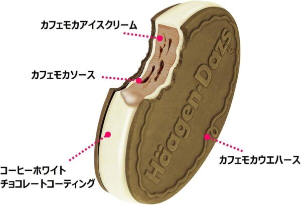 ハーゲンダッツ クリスピーサンド ロイヤルカフェモカ60ml×6個 - 画像 (3)