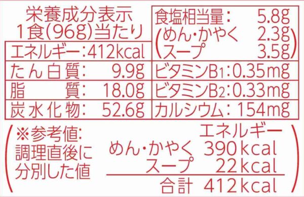 マルちゃん 赤いきつねうどん(東) 96g×12個 ケース販売 - 画像 (7)