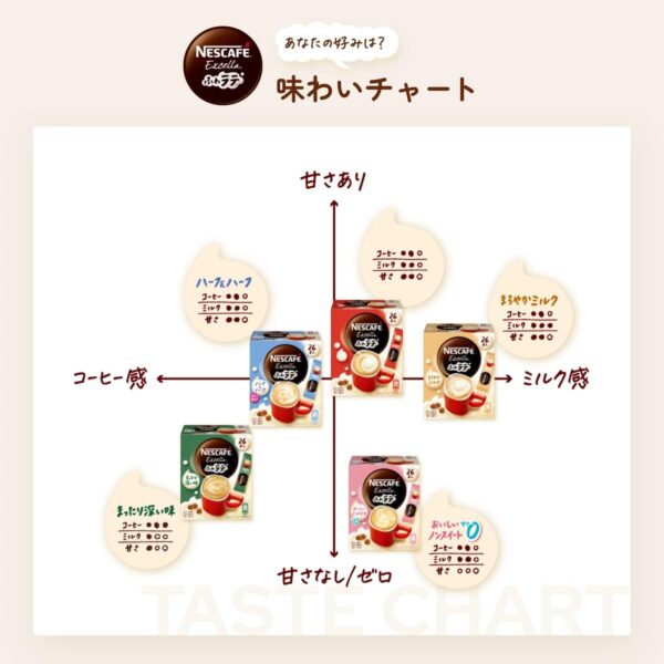 ネスレ 香るまろやか ミルクティー スティック 26P×3箱 - 画像 (4)
