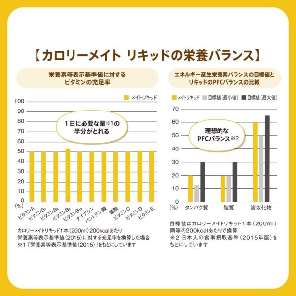 大塚製薬 カロリーメイト リキッド ヨーグルト味 200ml ×30本 - 画像 (5)