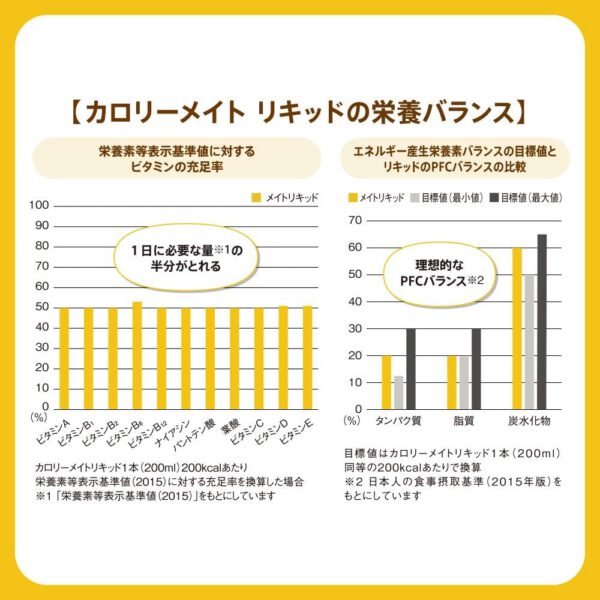 大塚製薬 カロリーメイト リキッド ヨーグルト味 200ml ×30本 - 画像 (5)