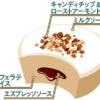 井村屋 SHALILI カフェラテアイス 120ml×24個 - 画像 (3)