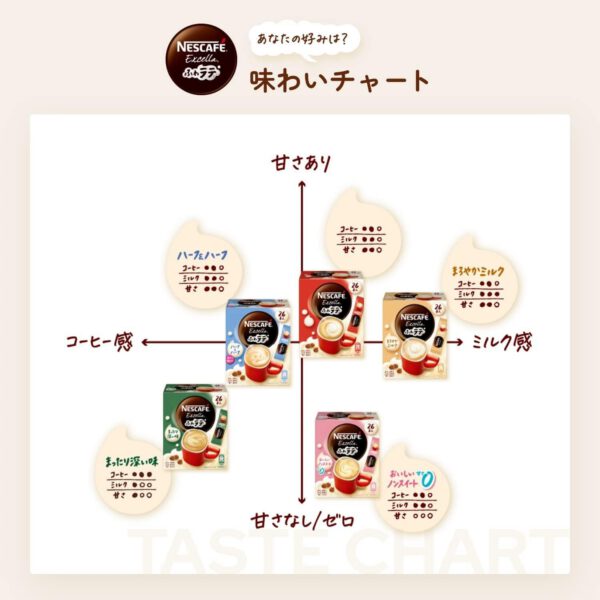 ネスレ 香るまろやか ミルクティー 26本入 ×12個セット - 画像 (4)