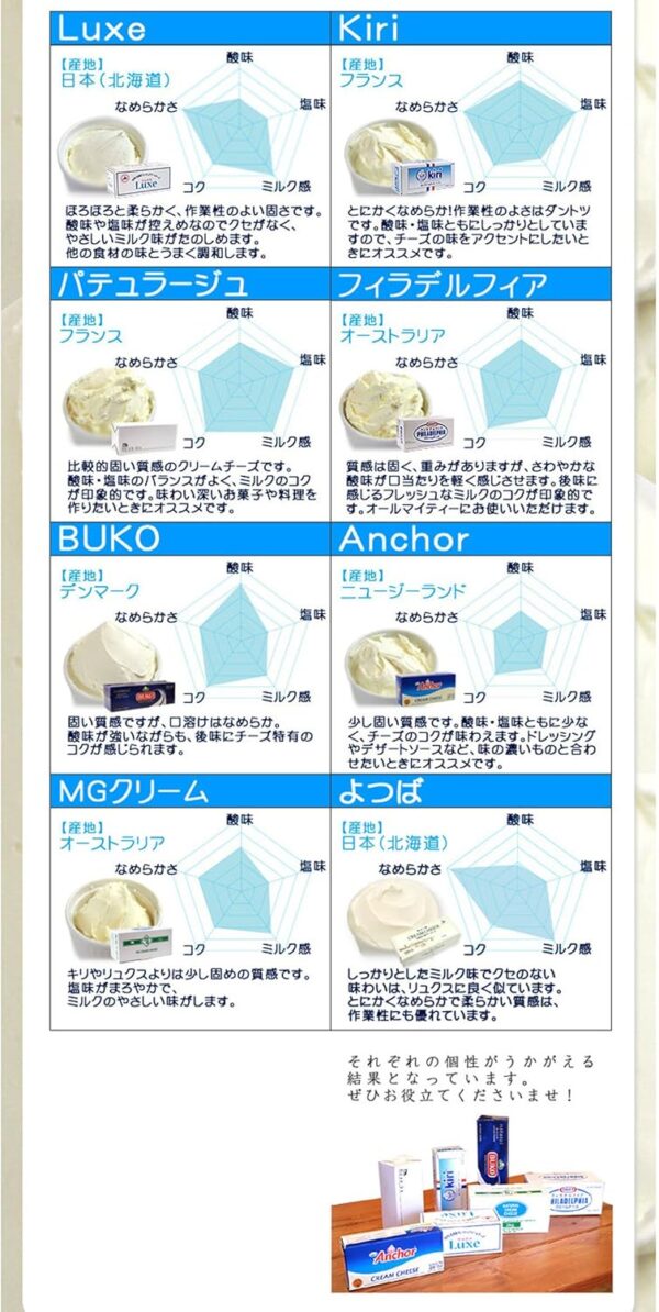 チーズ クリーミーポーション キリ® 業務用 18g×80 kiri クリームチーズ - 画像 (4)