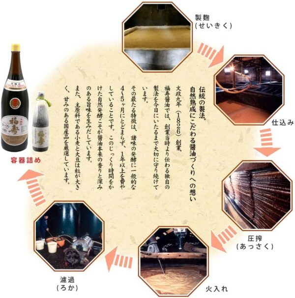 徳島県産 福寿醤油 天然醸造醤油 二年仕込み しょうゆ 720ml - 画像 (3)