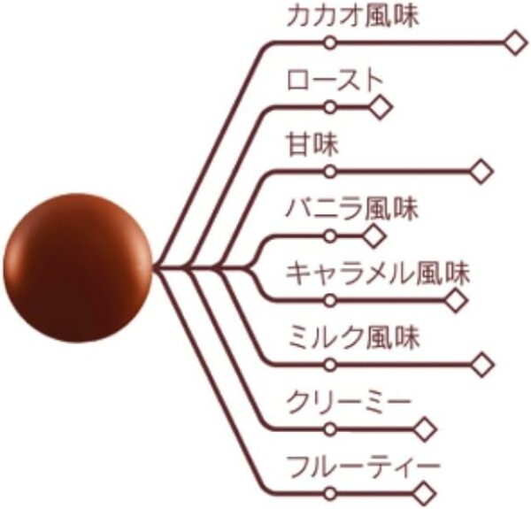 カカオバリー ピュルテシリーズ クーベルチュール ピストール ラクテ カカオ38% 1kg - 画像 (7)