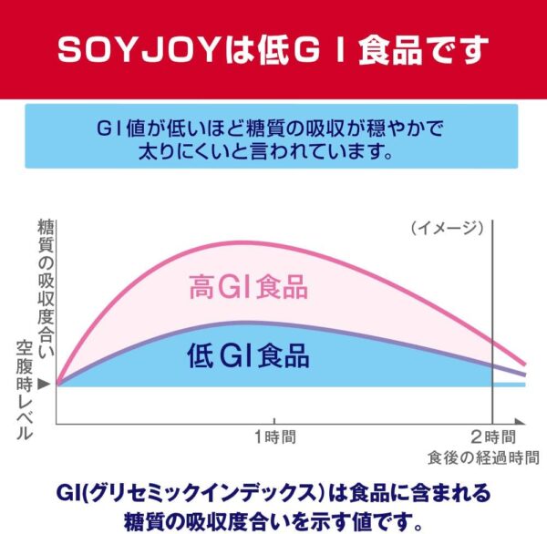 大塚製薬 ソイジョイ ブルーベリー 30g×48個 - 画像 (4)