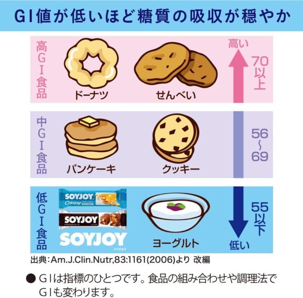 大塚製薬 ソイジョイ ブルーベリー 30g×48個 - 画像 (5)