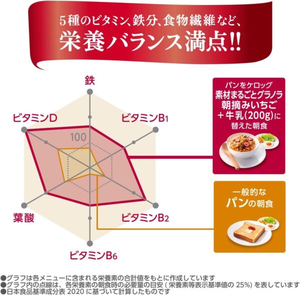 ケロッグ 素材まるごとグラノラ 朝摘みいちご500g×2個セット - 画像 (5)