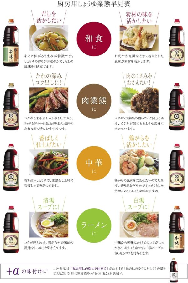 キッコーマン食品 キッコーマン こいくちしょうゆ1.8L - 画像 (4)