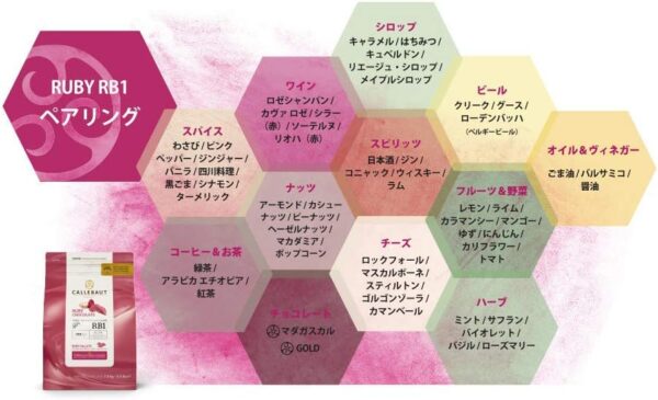 ルビーチョコレート RB1 カレボー (2.5kg) - 画像 (5)