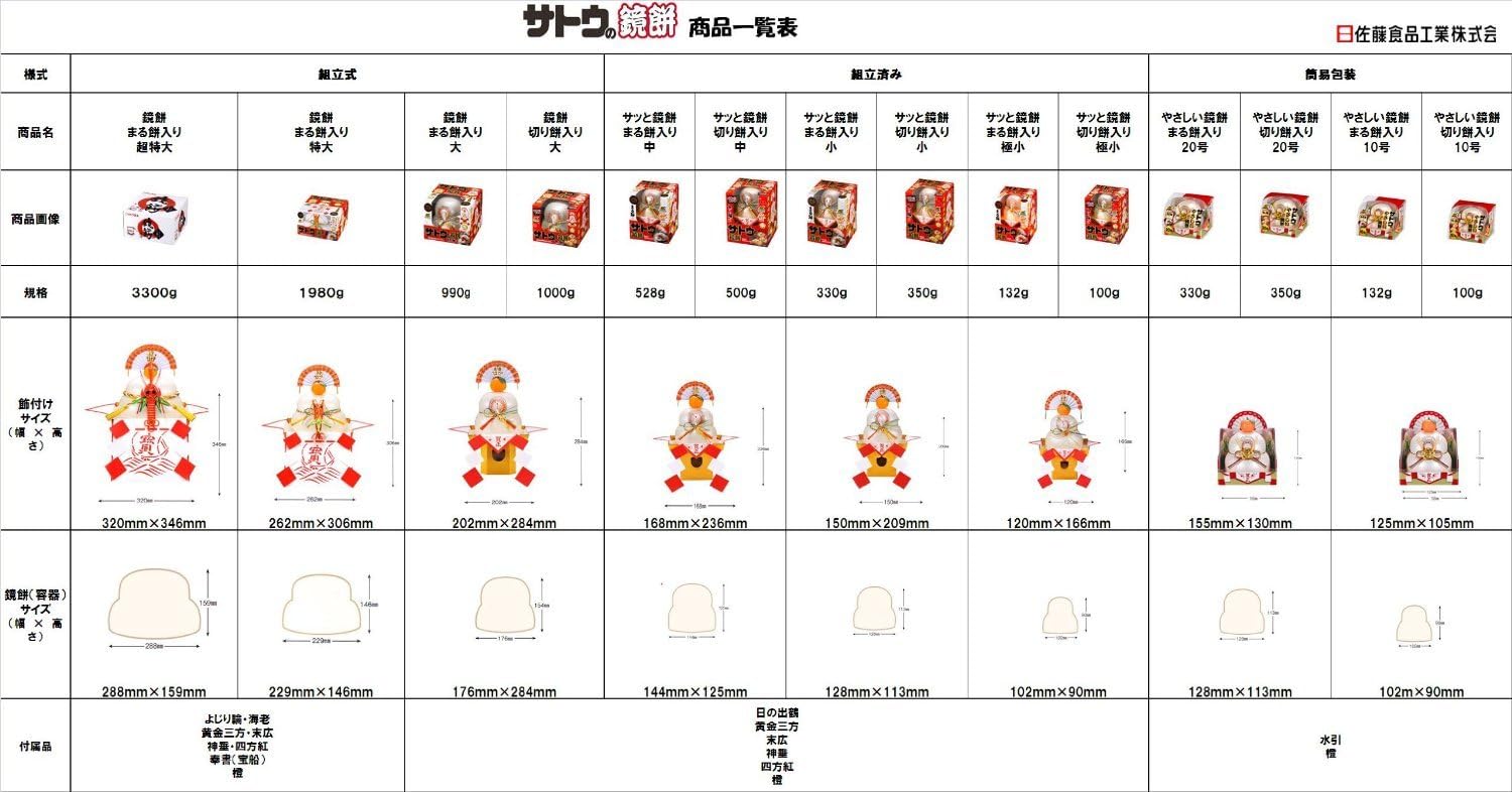 サトウの鏡餅 まる餅入り 超特大 3300g - 画像 (4)
