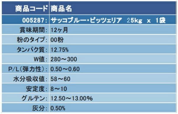 カプートサッコブルー ピッツェリア TIPO 00 小麦粉 25kg 【業務用 イタリア産 ピッツァ専用粉】 - 画像 (3)