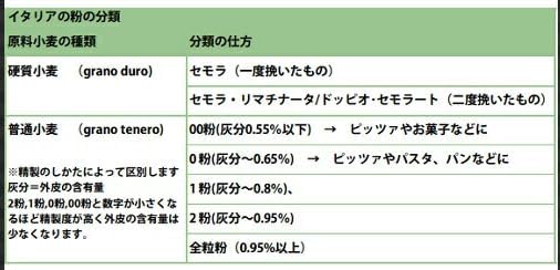 カプートサッコブルー ピッツェリア TIPO 00 小麦粉 25kg 【業務用 イタリア産 ピッツァ専用粉】 - 画像 (4)