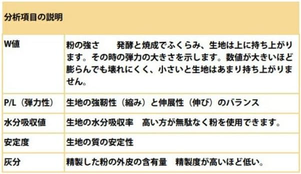 カプートサッコブルー ピッツェリア TIPO 00 小麦粉 25kg 【業務用 イタリア産 ピッツァ専用粉】 - 画像 (5)